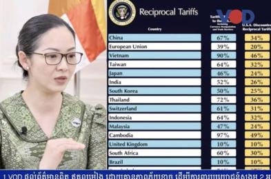 ក្រសួងពាក់ពន្ធរងការស្តីបន្ទោស​ពីការ​បិទ​បាំង​កំហុស​មេដឹកនាំ​ជុំវិញ​វិធាន​ដំឡើង​ពន្ធ​ពី​អាមេរិក