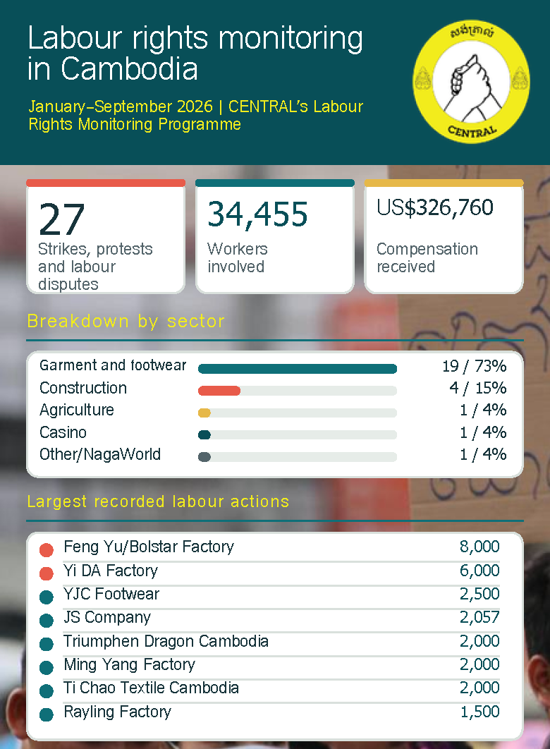 Briefing Paper: Strikes and Protests in Cambodia